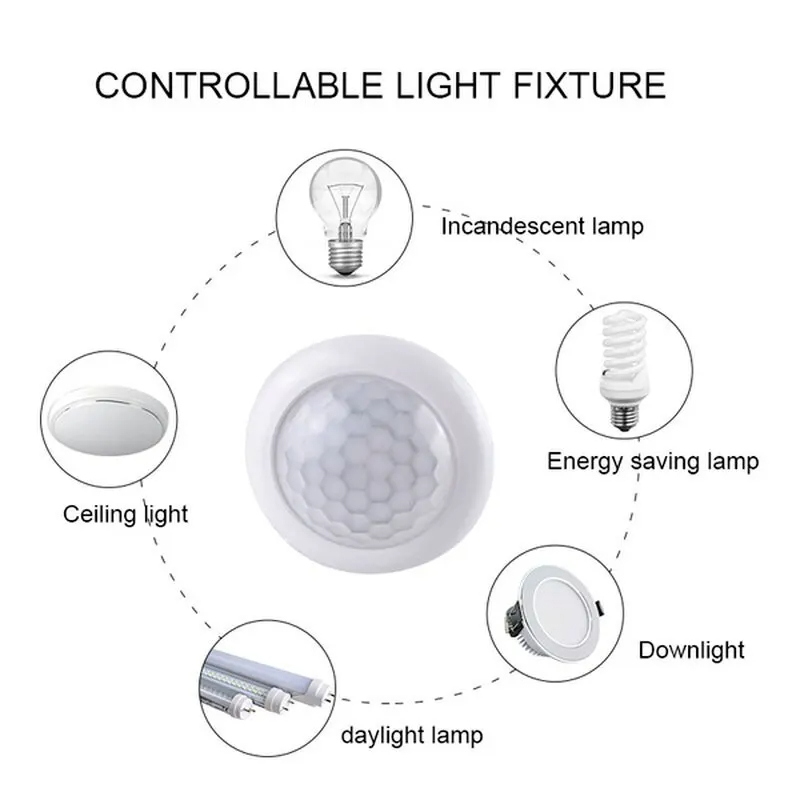 AC110-240V Automatische Sensor - Outdoor Lighting Timer Switch recensie en prijs