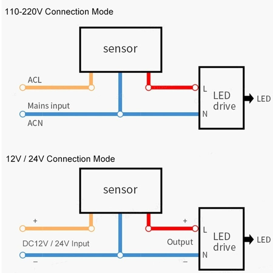 PIR Bewegingssensor 220 V/110  - Outdoor Lighting Timer Switch recensie en prijs