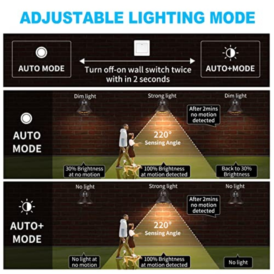 2-pack bewegingsmelder buiten  - Outdoor Lighting Led Fixtures recensie en prijs
