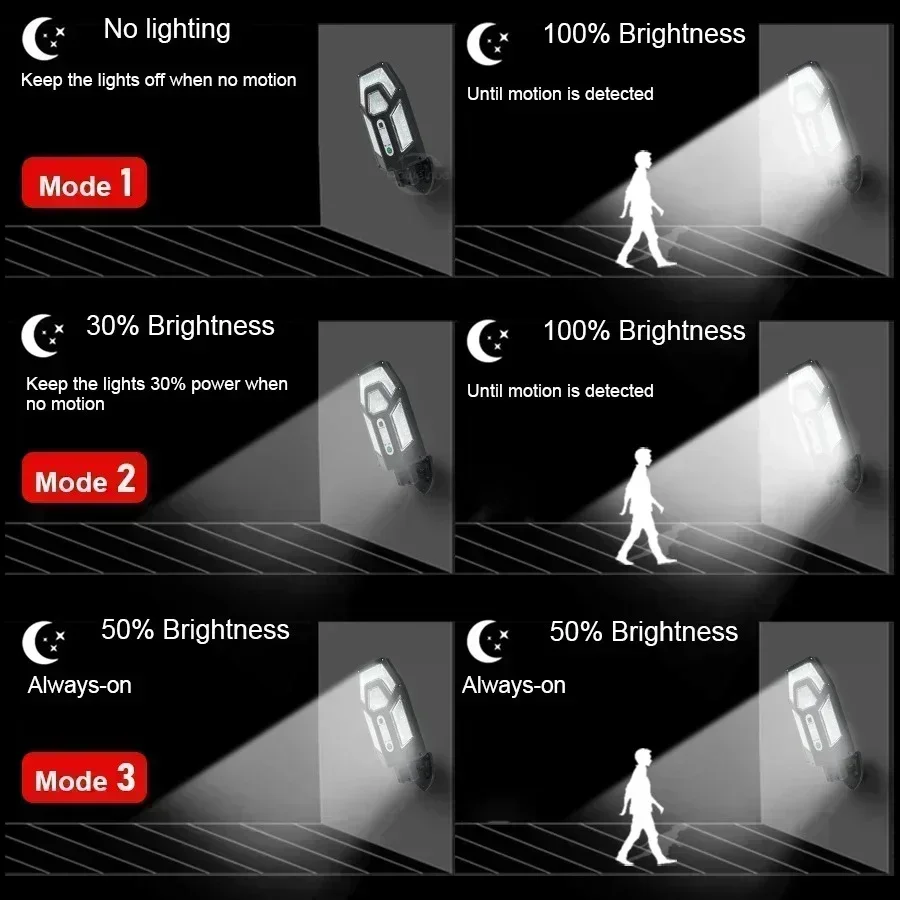 12000LM krachtige zonne-wandla - Outdoor Lighting Globes recensie en prijs