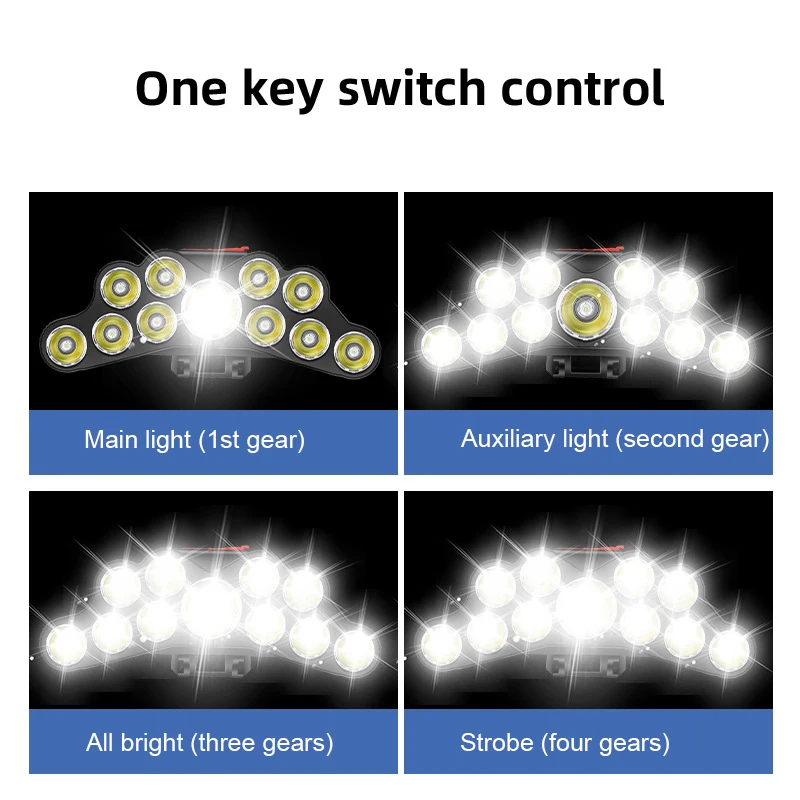 11 LED-koplamp Sterk licht Hoo - Outdoor Lighting Globes recensie en prijs