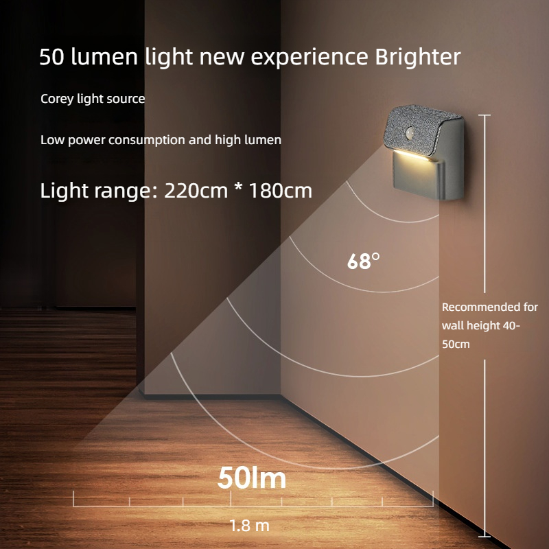 Slimme bewegingssensor wandlam - Outdoor Lighting Timer Switch recensie en prijs