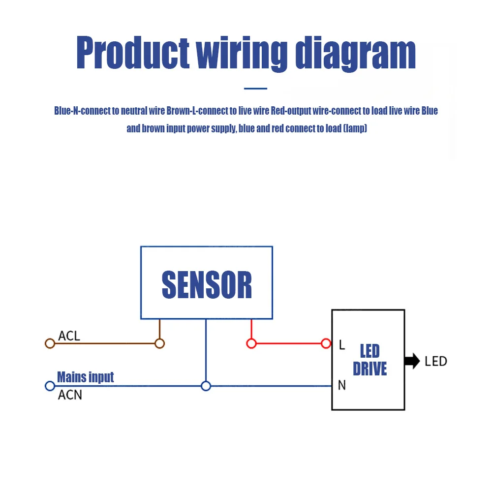 LED Bewegingssensor 220V 110V  - Outdoor Lighting Timer Switch recensie en prijs