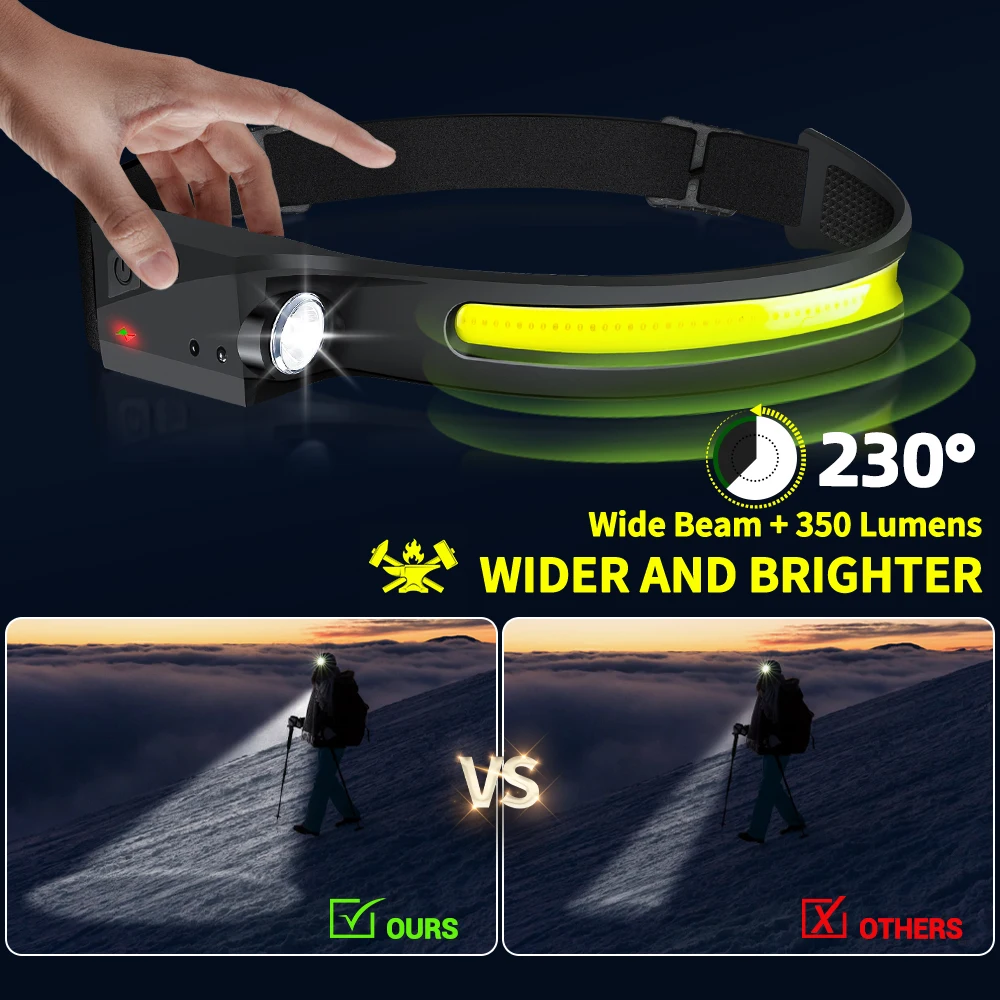 Sensorkoplamp LED-koplamp Opla - Outdoor Lighting Globes recensie en prijs