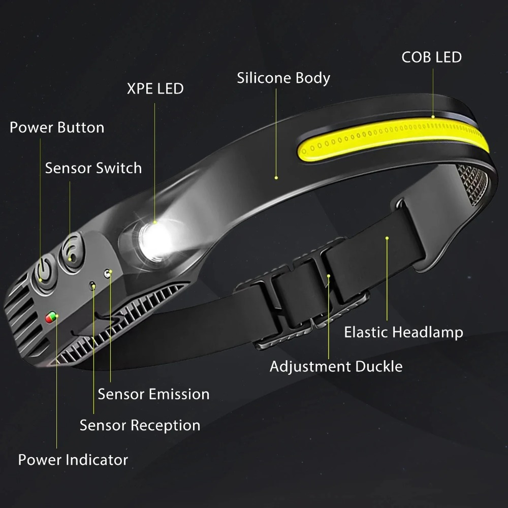 COB LED-inductiekoplamp USB op - Outdoor Lighting Globes recensie en prijs